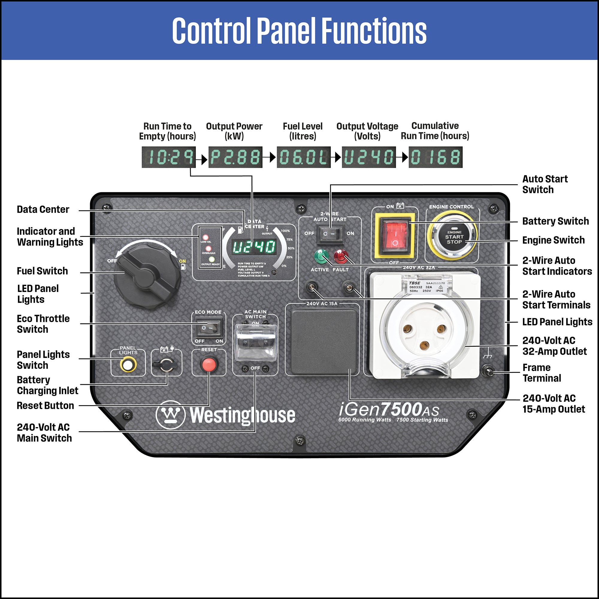 wp igen7500as control panel.jpg